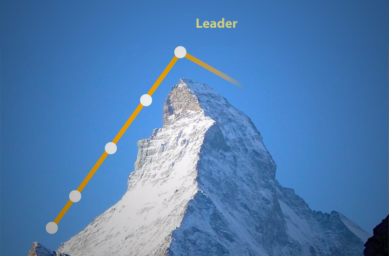 Leadership Stream - EMBA 40 SK_EMBA